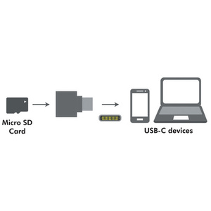 LogiLink Lecteur de cartes USB 2.0, porte-clé, noir