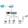 LogiLink Switch de bureau Fast Ethernet PoE, 5 ports