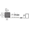 LogiLink Hub multifonction micro-USB OTG & lecteur de cartes