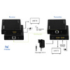 LogiLink Kit prolongateur/distributeur HDMI via IP, 70 m