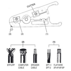 DIGITUS Pince à dénuder pour câble de transmission de
