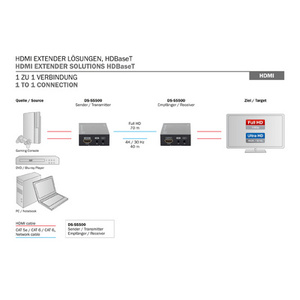DIGITUS Kit de rallonge 4K HDMI, Local & Remote, 40 m