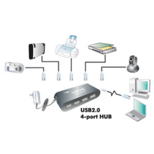 LogiLink Hub USB 2.0 avec bloc d'alimentation, 4 ports, noir