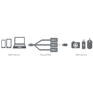 LogiLink Hub USB 3.0 avec fiche USB-C 3.1 Gen1, 3 ports