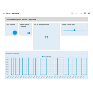 W&T logic.hub - commande d'applications d'automatisation