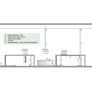 BACHMANN Boîtier de raccordement Easy-Cover-Quadro