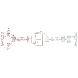 Oxford Office Cahier à spirale My Rec'Up, A5, ligné