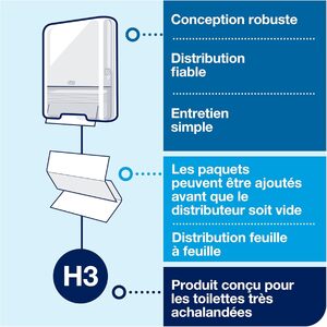 TORK Essuie-mains premium, 226 x 230 mm, pliage en Z, blanc